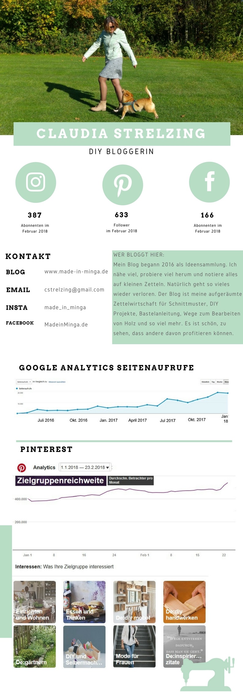 mediadaten, Made-in-minga.de